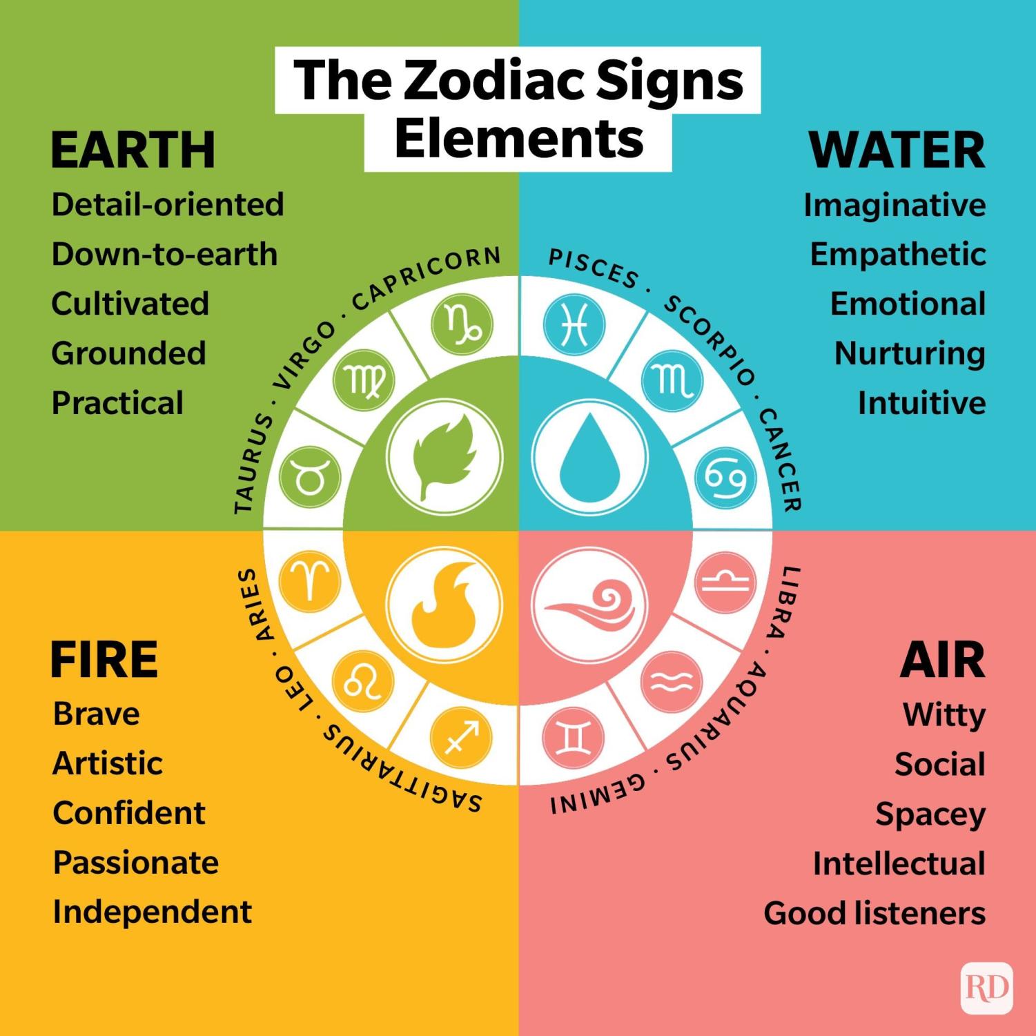 Zodiac Signs The Orange & Green