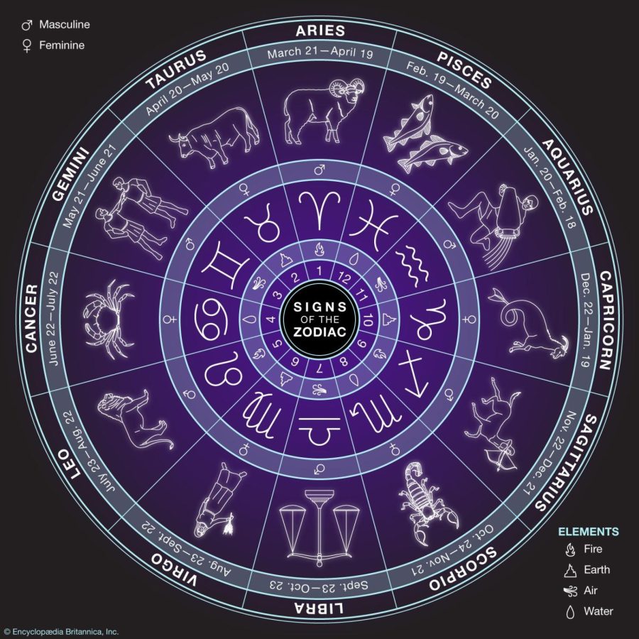 Weekly+Horoscopes
