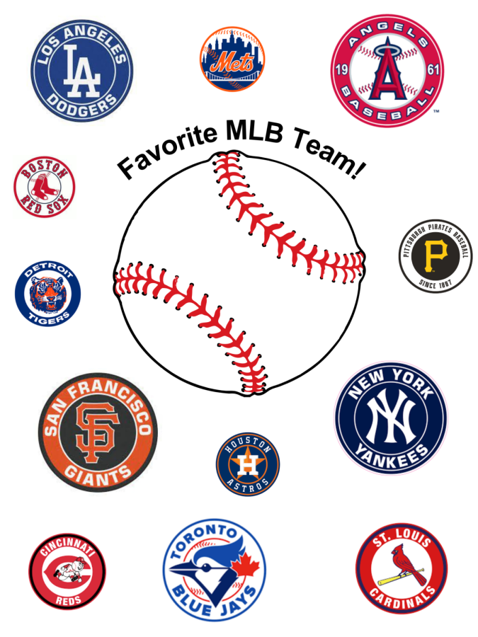 Whos your favorite MLB team?